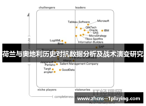 荷兰与奥地利历史对抗数据分析及战术演变研究
