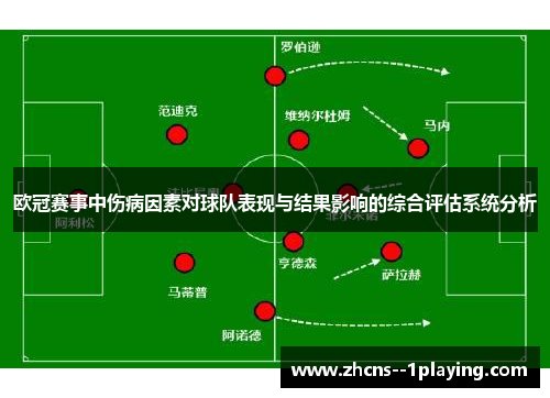 欧冠赛事中伤病因素对球队表现与结果影响的综合评估系统分析